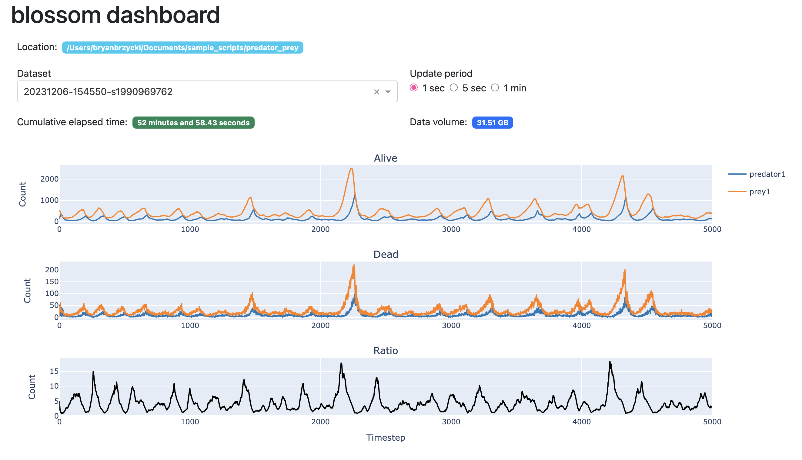 _images/blossom-dashboard.png